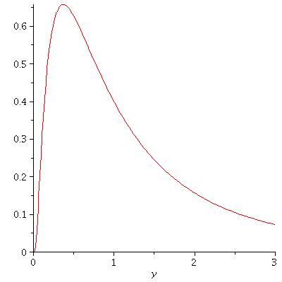 A Lognormal Distribution Obtained By A Simple Transformation Of The