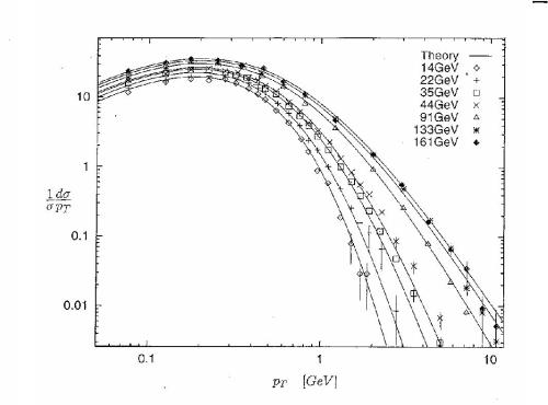 Measurements by TASSO and DELPHI