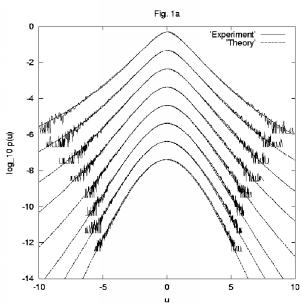 Turbulent velocity differences u