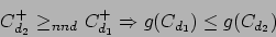 \begin{displaymath}C_{d_2}^+\mbox{\ $\geq_{nnd}\ $}C_{d_1}^+ \Rightarrow g(C_{d_1})\leq g(C_{d_2})\end{displaymath}